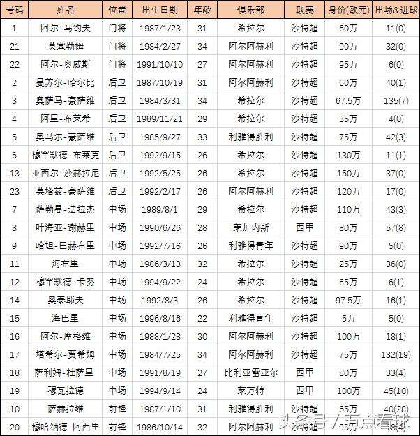 1xBit体育新闻-阿尔希拉尔伤病名单更新,关键球员状态备受关注