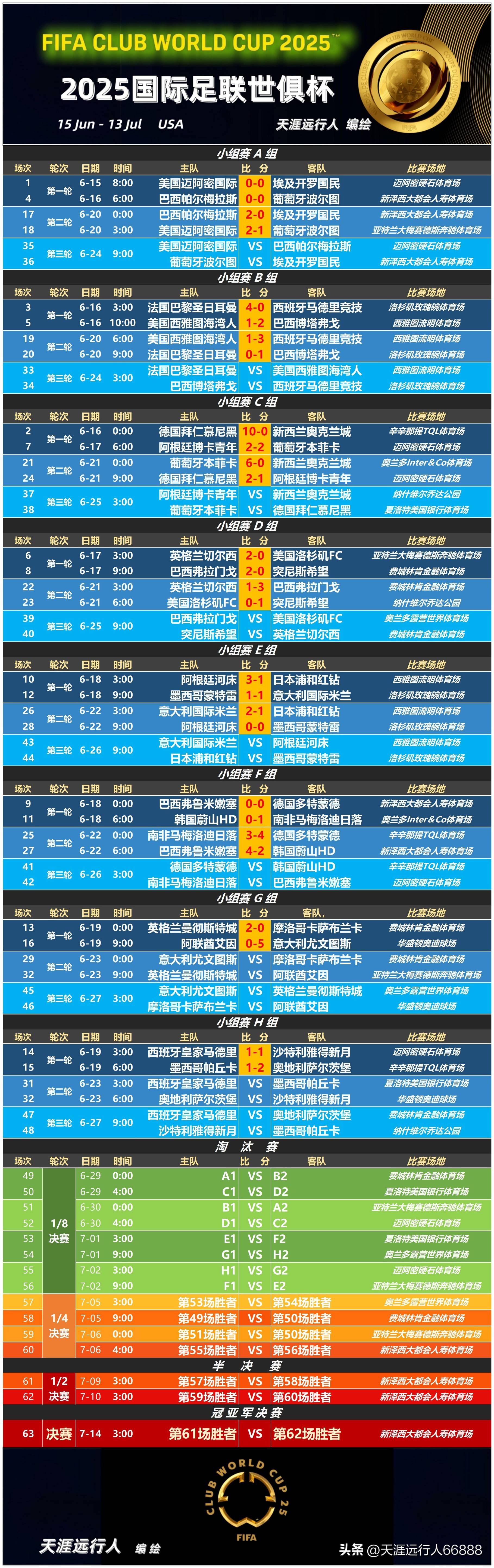 1xBit体育教练-河床阵容齐整,劲旅全力以赴世俱杯争冠的简单介绍