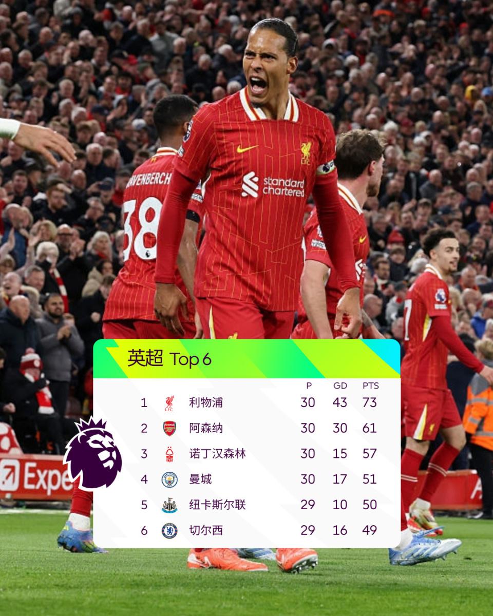 利物浦7连胜,领跑英超积分榜的简单介绍 利物浦7连胜,领跑英超积分榜的简单介绍