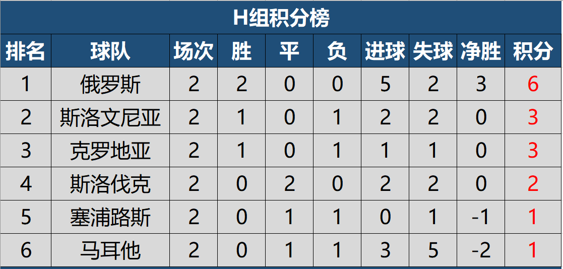 1xBit体育视频-塞浦路斯击败阿尔巴尼亚,惊喜晋级