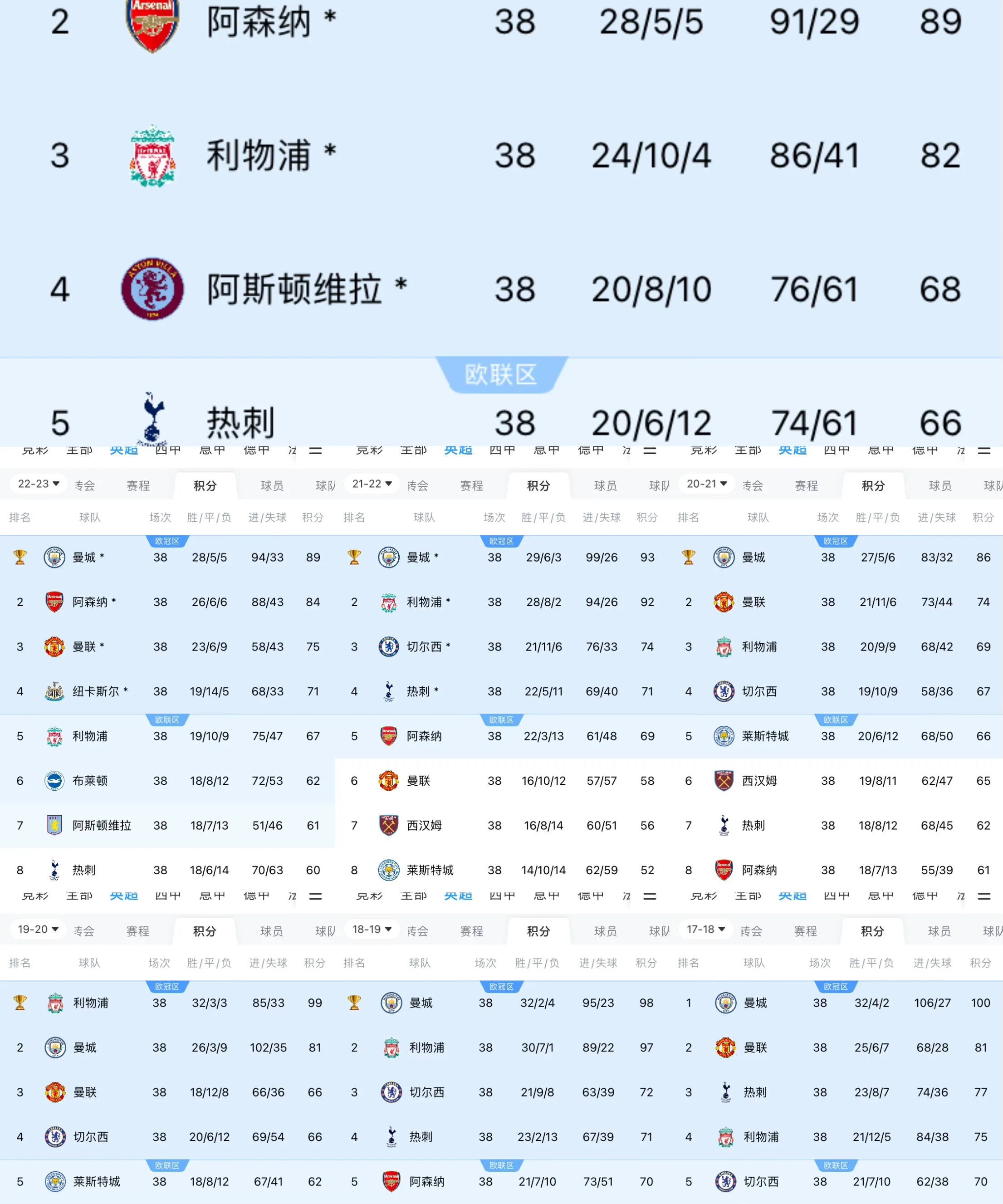 1xBit体育注册-包含曼城客场大破对手,提前锁定小组头名的词条
