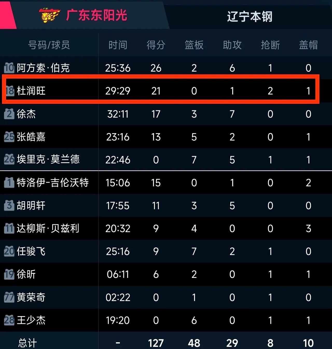 1xBit体育链接-快节奏比赛中,球队实力取胜领跑积分榜的简单介绍