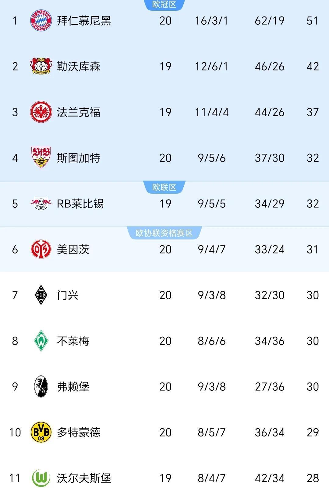 拜仁遭遇阻击,多特蒙德惊险取胜 拜仁遭遇阻击,多特蒙德惊险取胜